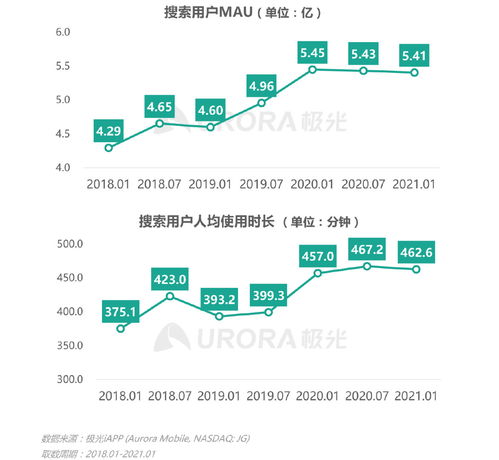 《2021年第一季度移動(dòng)互聯(lián)網(wǎng)行業(yè)數(shù)據(jù)研究報(bào)告》——數(shù)據(jù)驅(qū)動(dòng)下的增長(zhǎng)洞察與行業(yè)變革