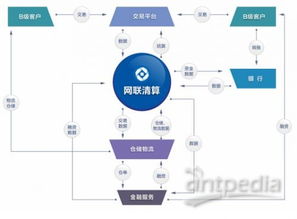 互聯(lián)網(wǎng)生態(tài)金融創(chuàng)新實(shí)驗(yàn)室 湖南網(wǎng)聯(lián)數(shù)據(jù)服務(wù)驅(qū)動(dòng)下的數(shù)據(jù)服務(wù)新篇章