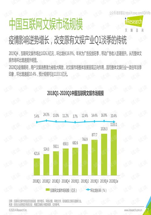 2019Q4-2020Q1中國(guó)互聯(lián)網(wǎng)文娛數(shù)據(jù)發(fā)布報(bào)告 洞察與趨勢(shì)