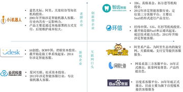 中國(guó)客服行業(yè) 2000億規(guī)模金礦待發(fā)掘，互聯(lián)網(wǎng)數(shù)據(jù)服務(wù)引領(lǐng)變革